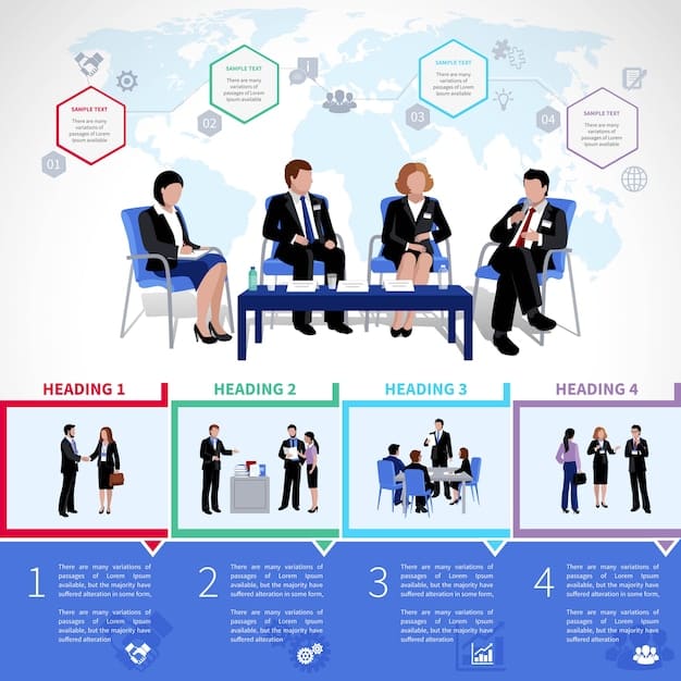 A diagram illustrating the different steps and processes involved in lobbying compliance, such as registration, reporting, and ethics training. The image should be visually clear and informative.