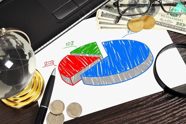 A graph showing different pricing strategies (value-based, dynamic, cost-plus) and their impact on profitability and customer satisfaction.