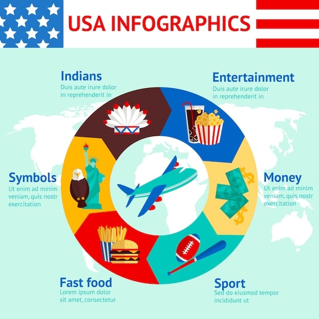 A pie chart illustrating the distribution of US imports and exports by country, highlighting the major trading partners and the relative importance of each. The chart provides a visual overview of the US's trade relationships.