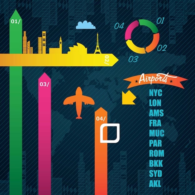 A bar graph illustrating the changes in consumer spending across different sectors (e.g., retail, travel, entertainment) over the past year, with clear labels and data points.