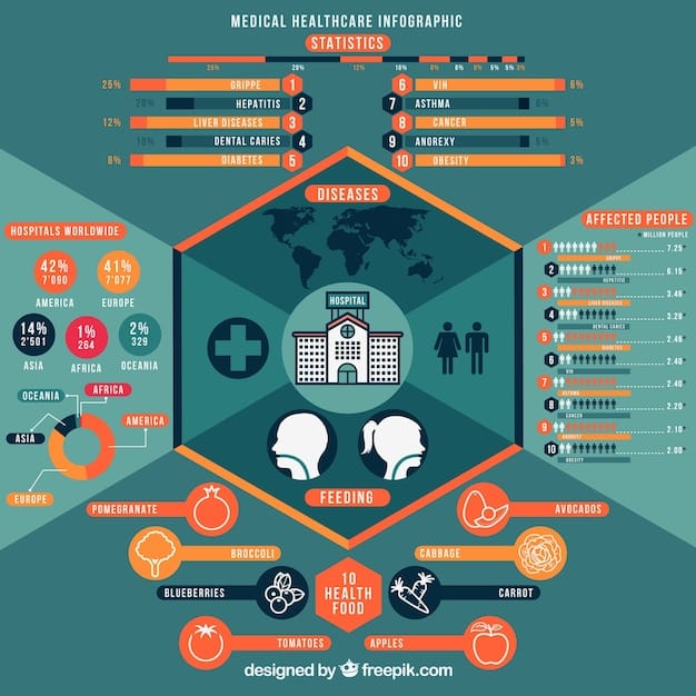 A infographic comparing the healthcare platforms of the two major political parties, including key issues such as the ACA, Medicare, and prescription drug prices. The infographic is designed to be easily readable and visually appealing.