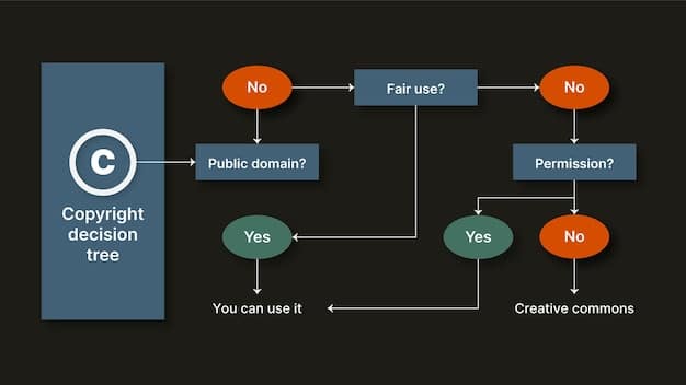 Flowchart illustrating the steps of the impeachment process, from initial investigation to Senate trial and potential conviction.