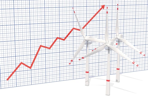 A graph showcasing the increasing investment in renewable energy sources over the past decade in the US. The graph should clearly show the growth trend and highlight the major sectors attracting investment, such as solar, wind, and energy storage. Annotations on the graph can point out key policy changes that influenced investment levels.