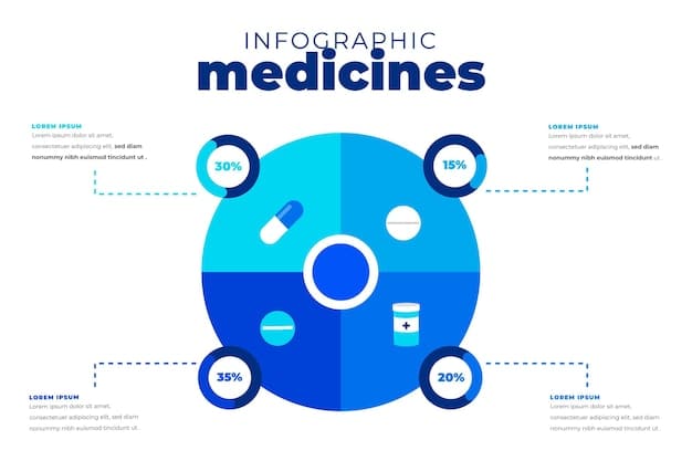 A Venn diagram illustrating the different approaches of Democrats and Republicans to programs like Medicare and Medicaid, with an intersection showing potential areas of compromise or shared goals.