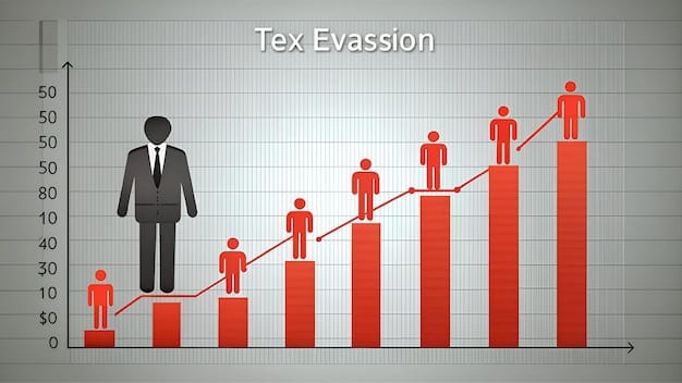 A detailed infographic showing arrows indicating economic trends like inflation, interest rates, and employment, all pointing towards a balanced scale, symbolizing the Fed's dual mandate. Bright, clean graphics.